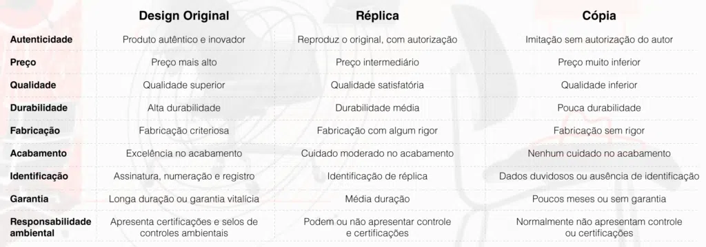 design original comparativo com replica