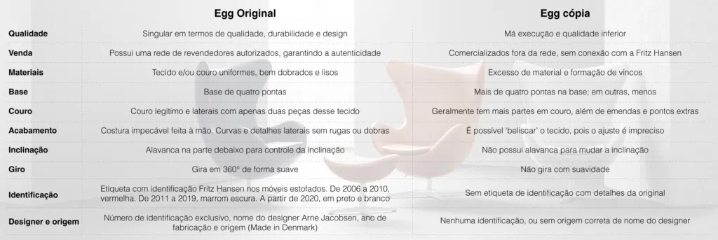 quadro comparativo entre poltrona egg original e cópia