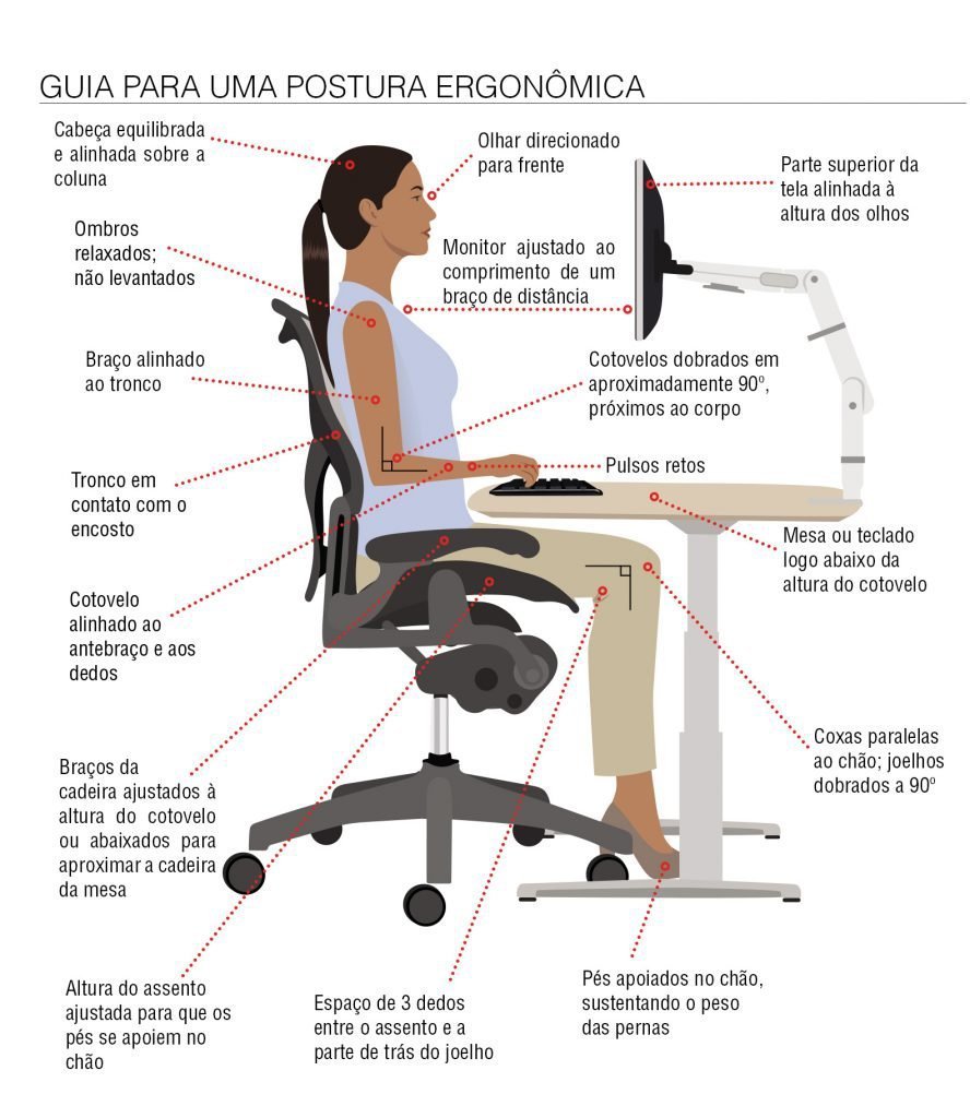 postura correta para trabalhar setado