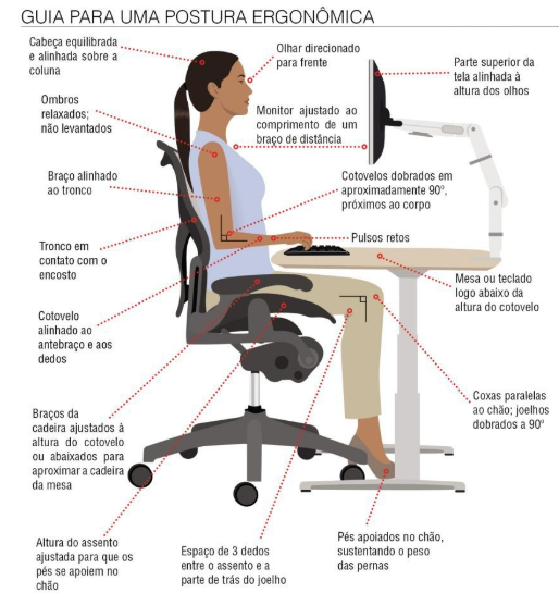 guia para postura ergonômica